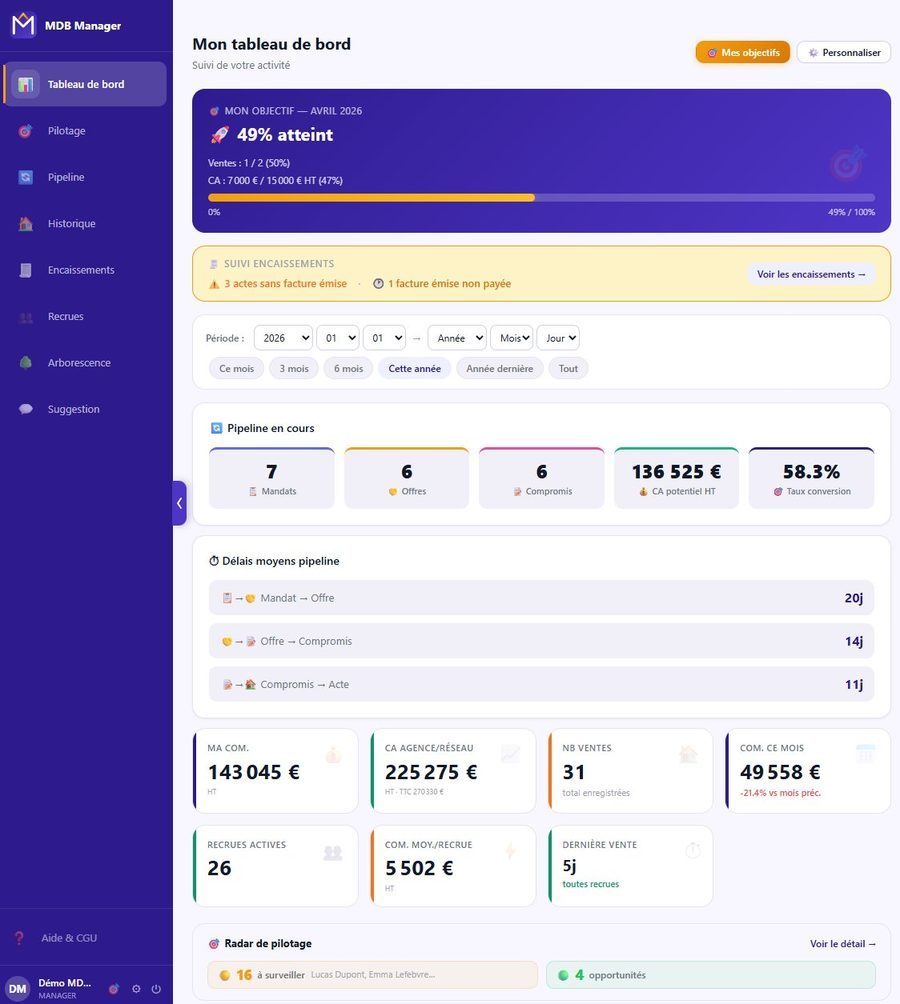 Tableau de bord MDB Manager, KPIs, pipeline en cours, objectifs mensuels